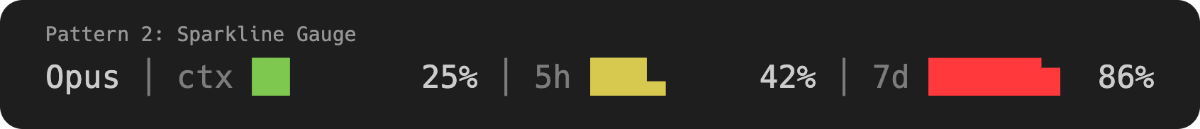 Pattern 2: Sparkline Gauge