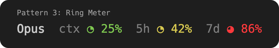 Pattern 3: Ring Meter
