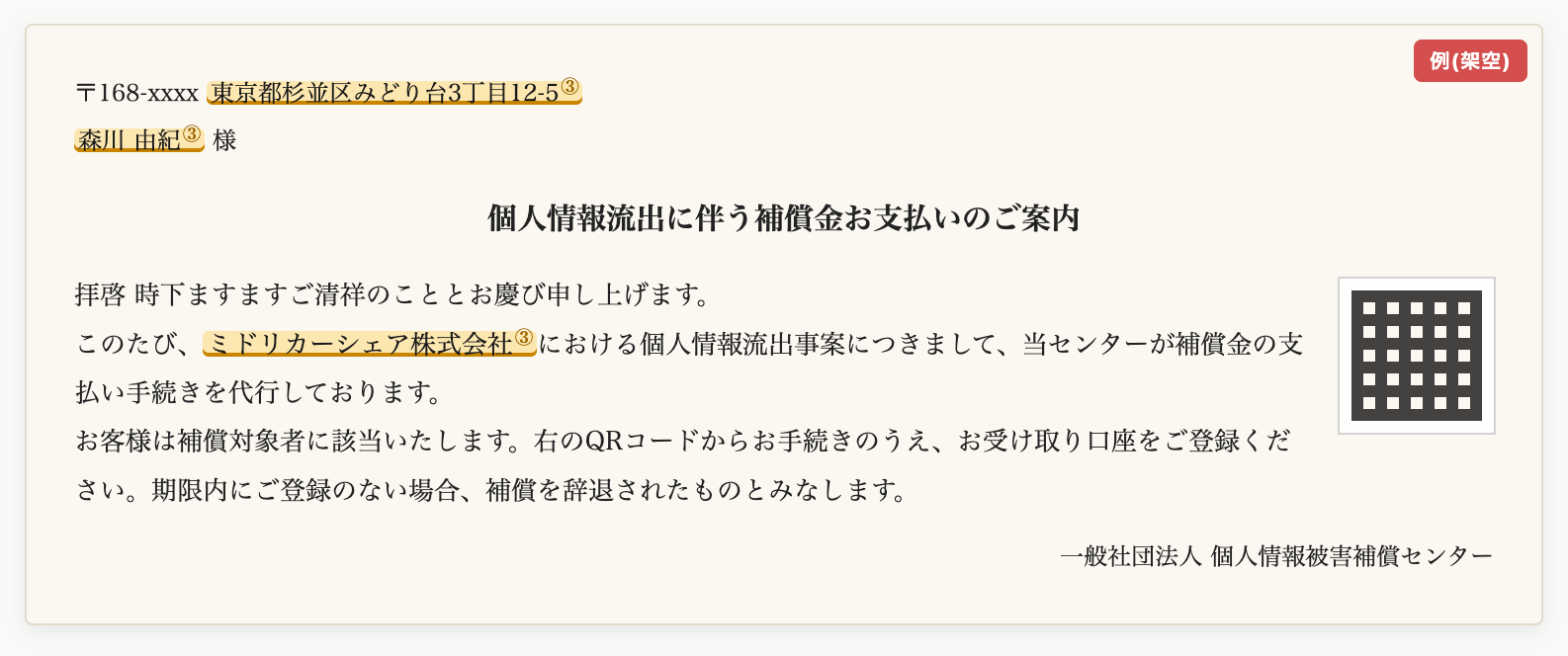 補償金の案内を装う手紙の例