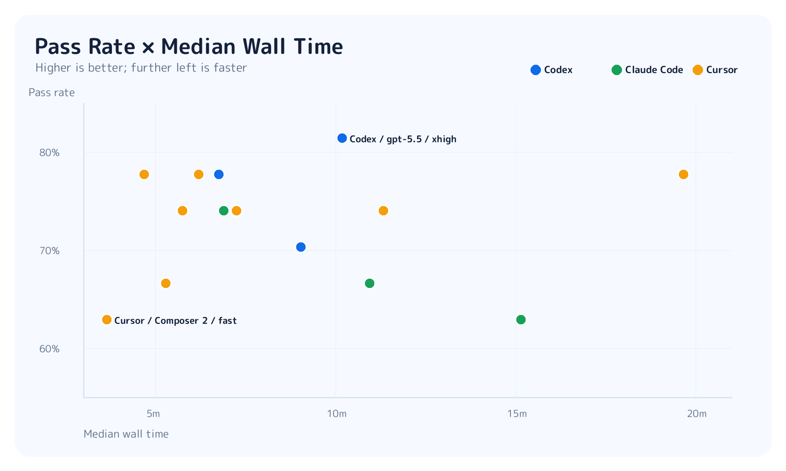 Pass rate and wall time