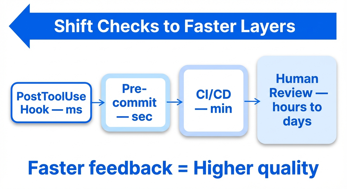Feedback speed layers