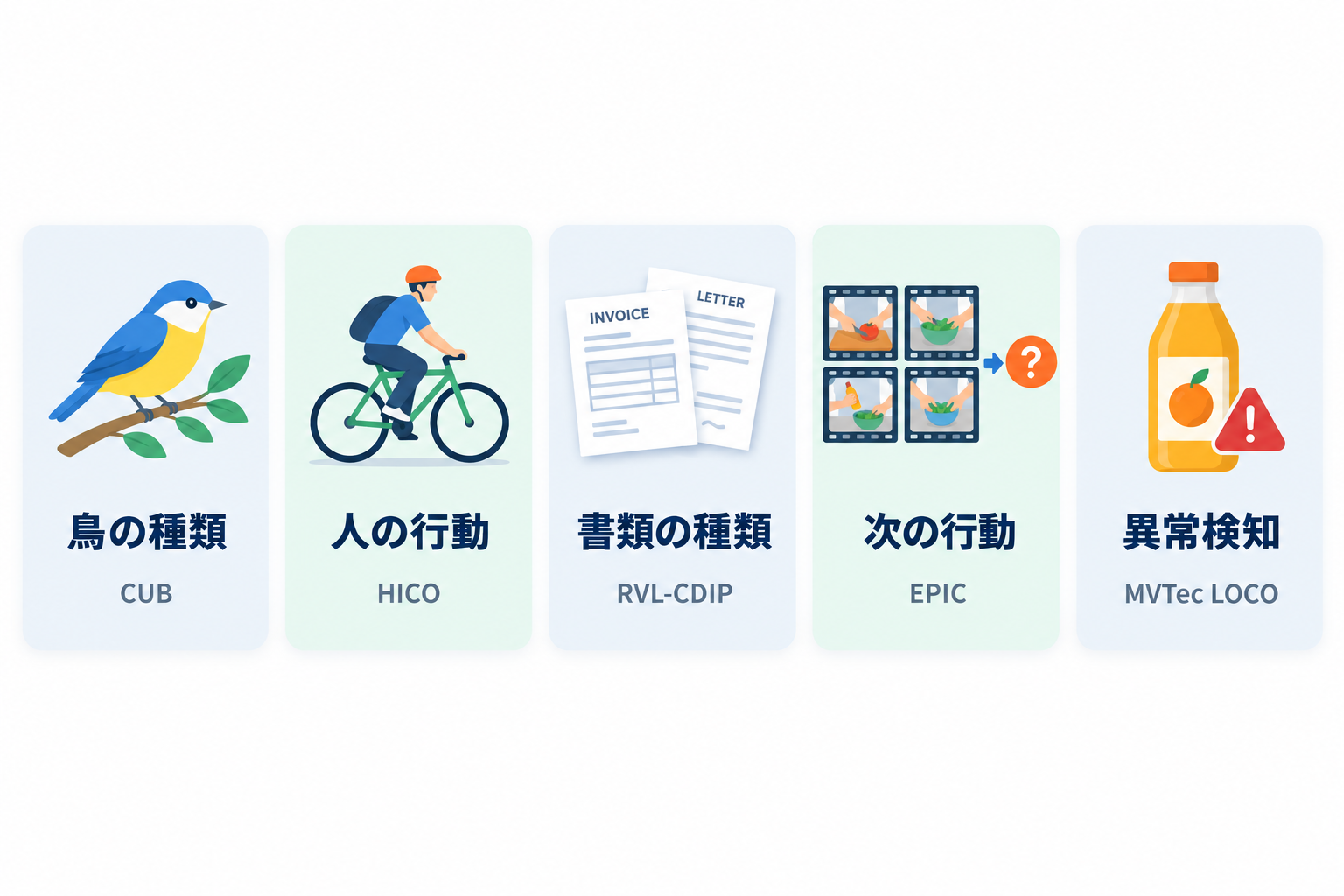 5つの画像タスク