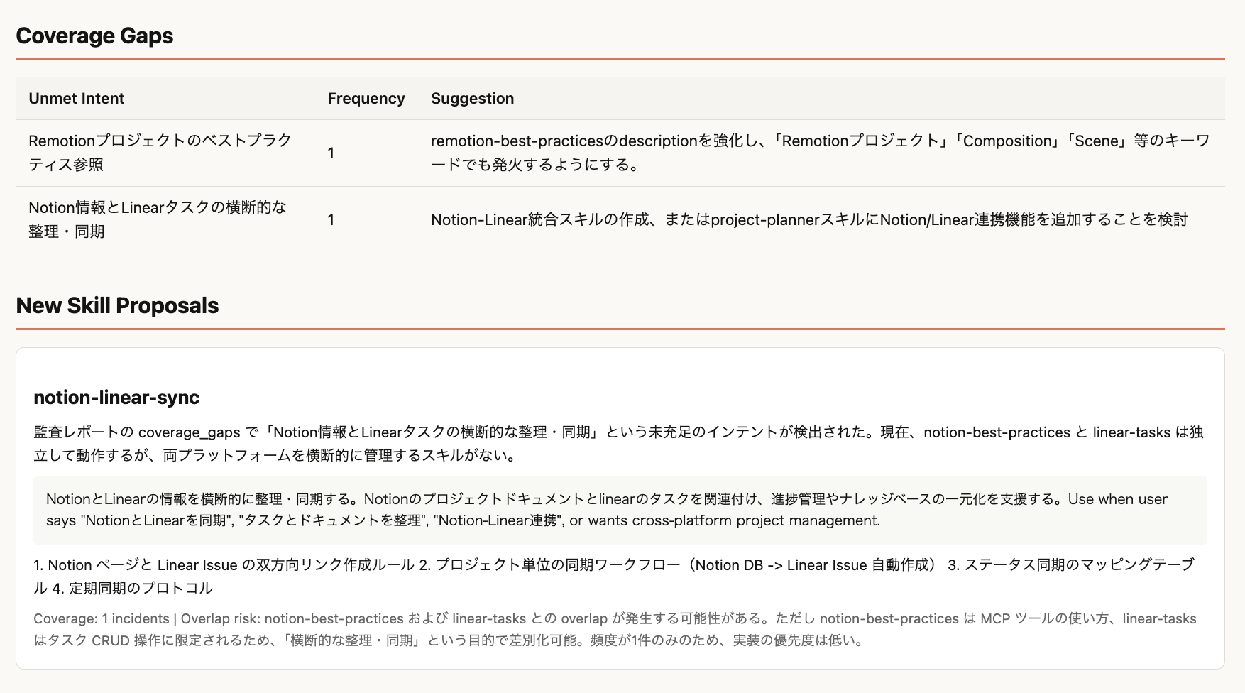 skill-auditor レポート: Coverage Gaps と新規スキル提案