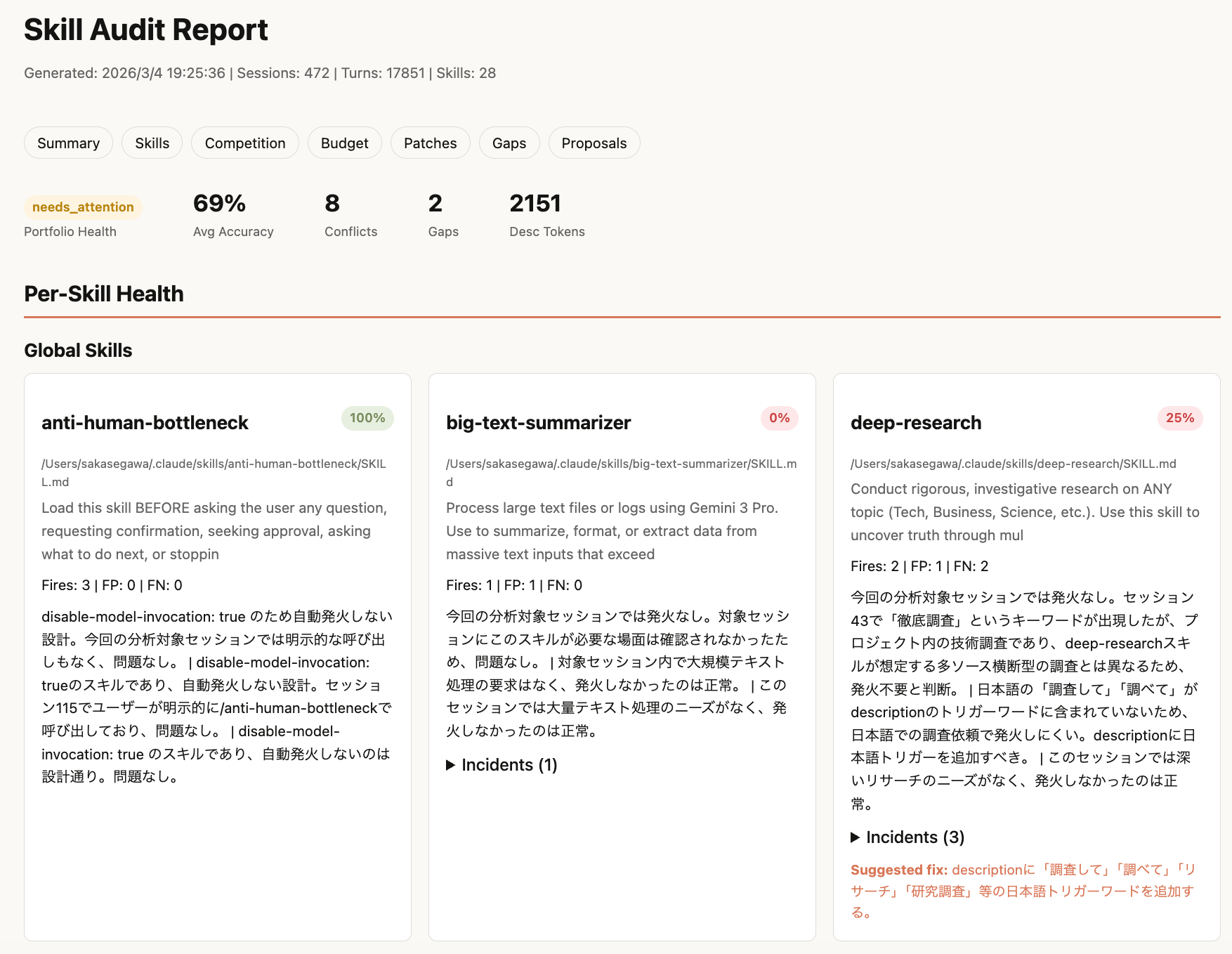 skill-auditor レポート: サマリーとPer-Skill Health