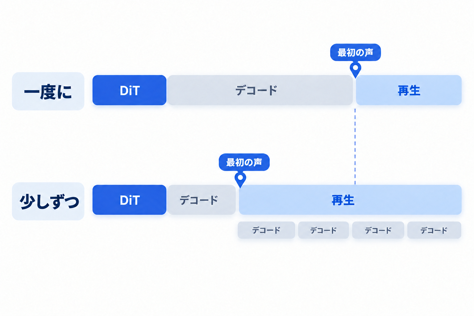 コーデックをウィンドウに分けてデコードし、再生と重ねる