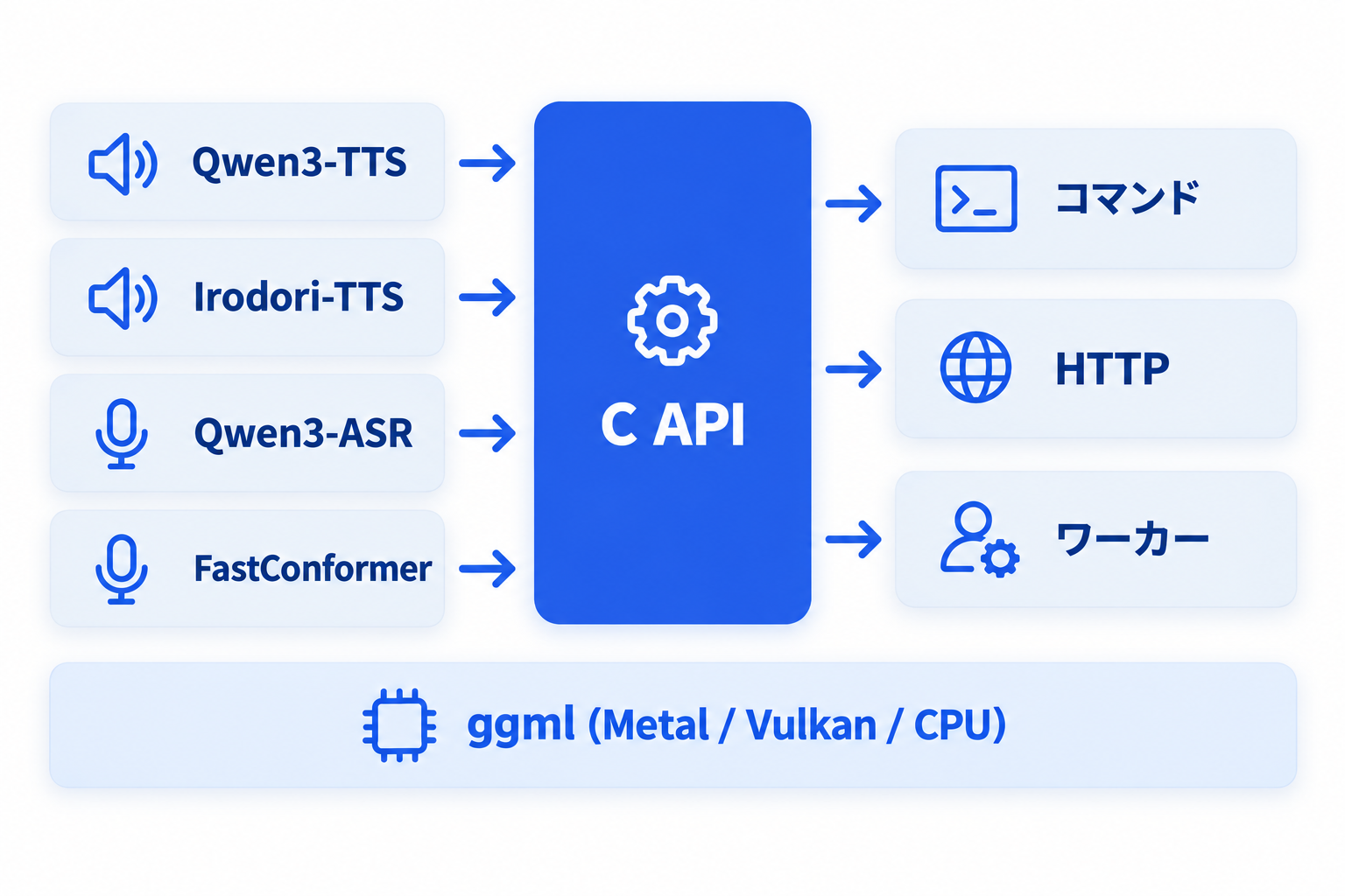 speech.cppの構成